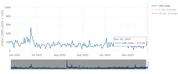 Сырьевые рынки внимательно следят за треком мирных переговоров